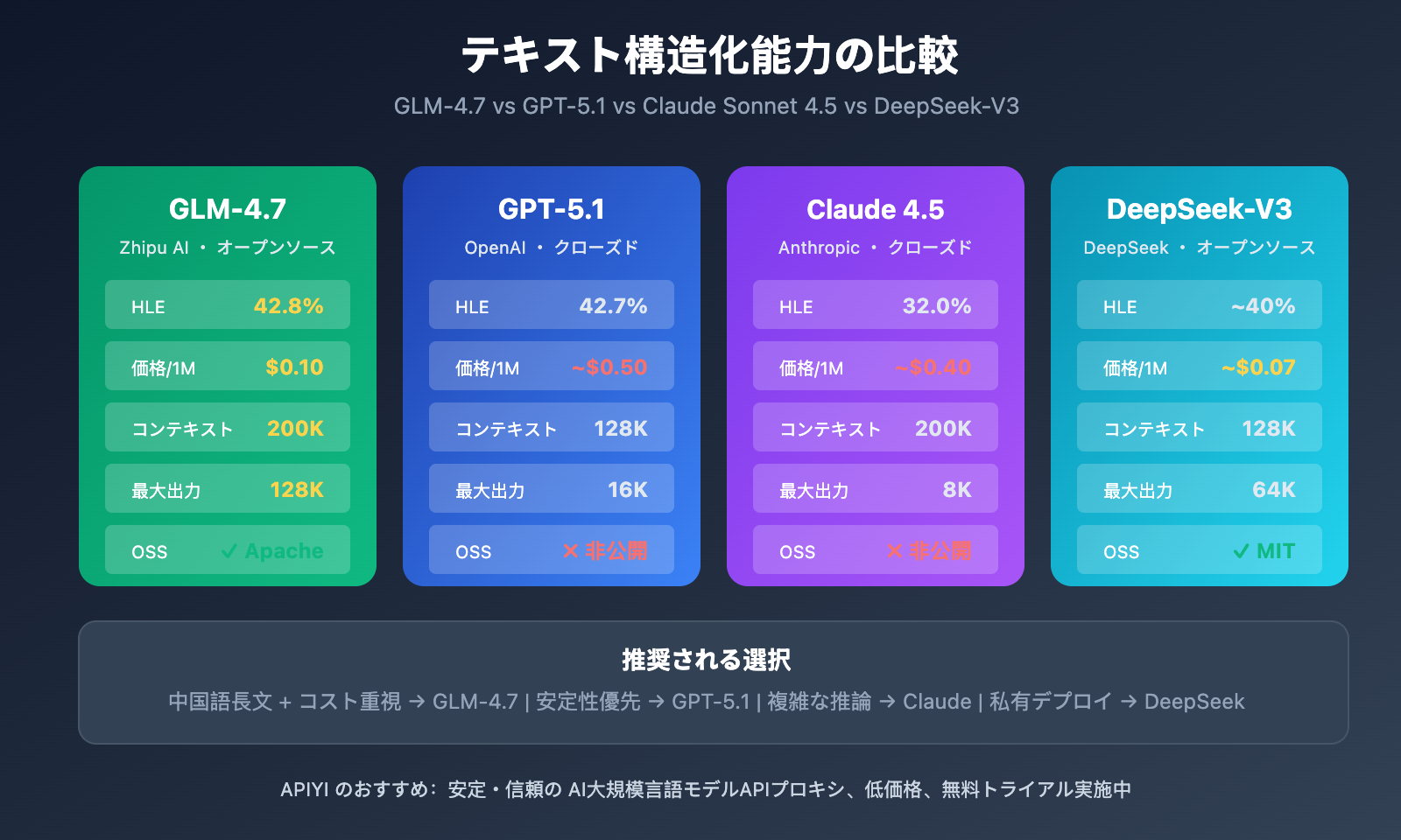 glm-4-7-text-structuring-guide-ja 图示