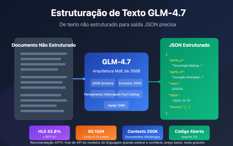 glm 4 7 text structuring guide pt pt image 0 图示