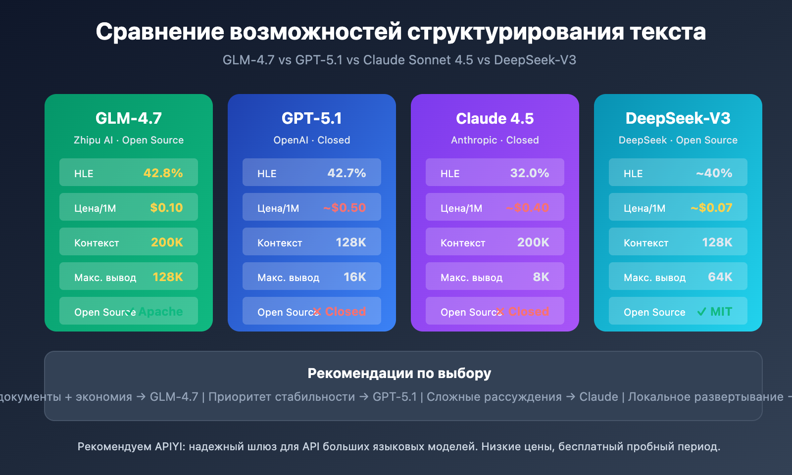 glm-4-7-text-structuring-guide-ru 图示