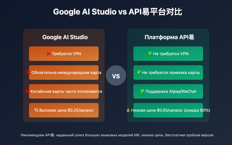 google ai studio api key guide nano banana pro ru image 0 图示