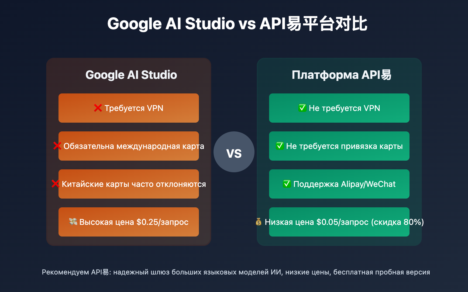 google-ai-studio-api-key-guide-nano-banana-pro-ru 图示