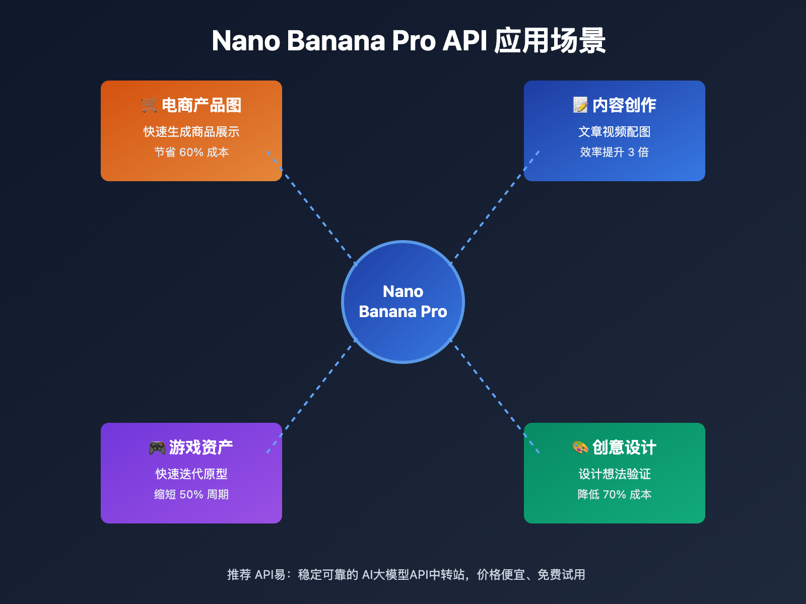 google-ai-studio-api-key-guide-nano-banana-pro-ru 图示