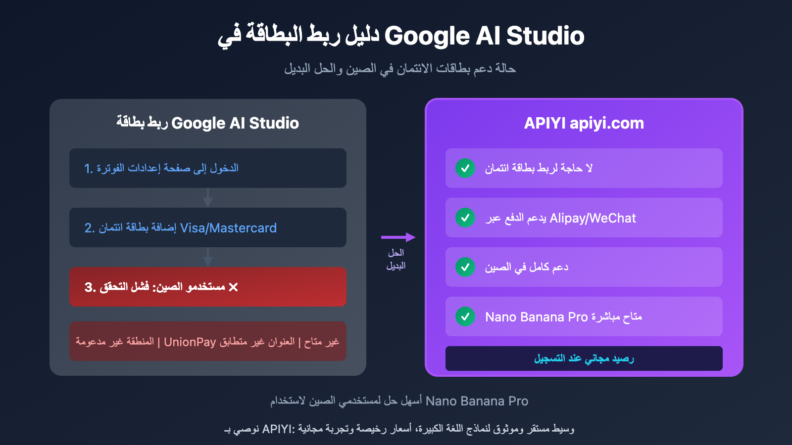 google-ai-studio-bindcard-guide-china-alternative-ar 图示