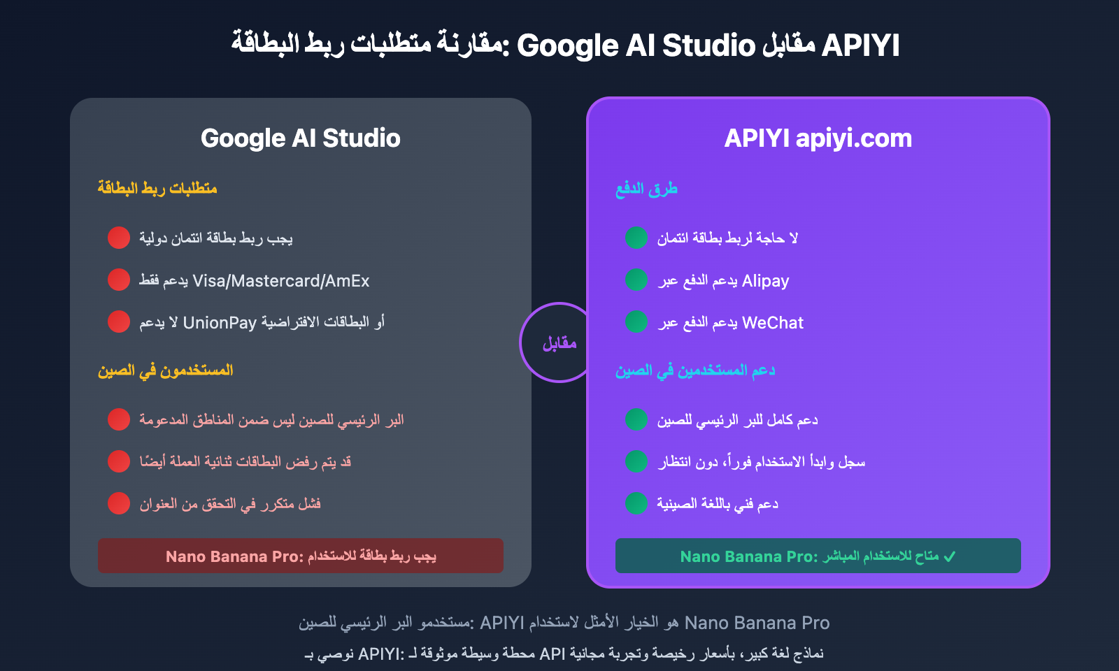 google-ai-studio-bindcard-guide-china-alternative-ar 图示