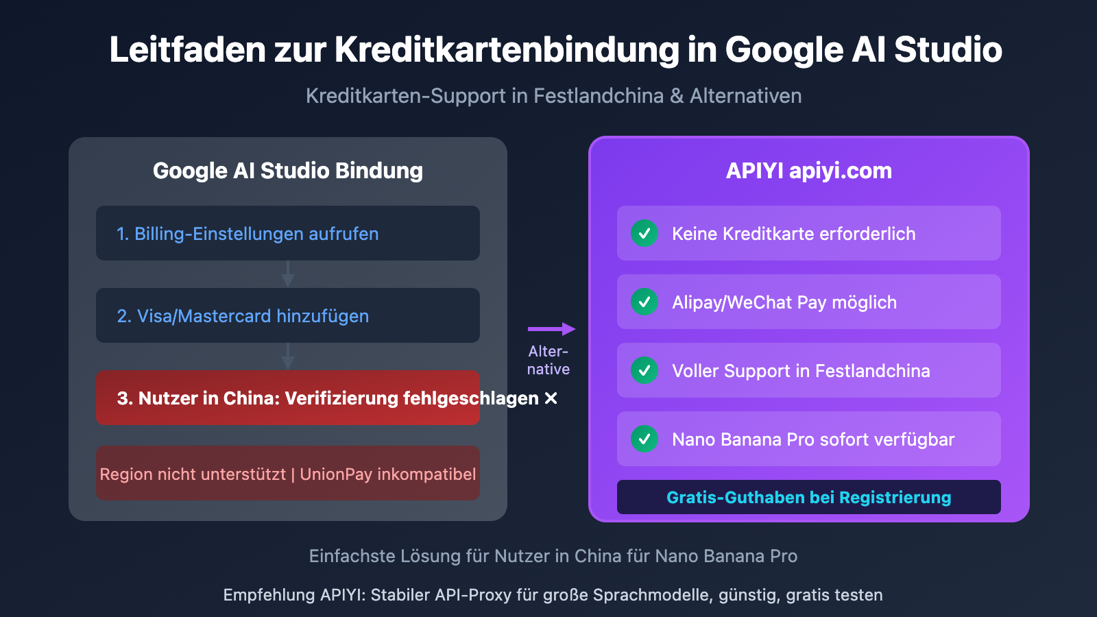 google-ai-studio-bindcard-guide-china-alternative-de 图示