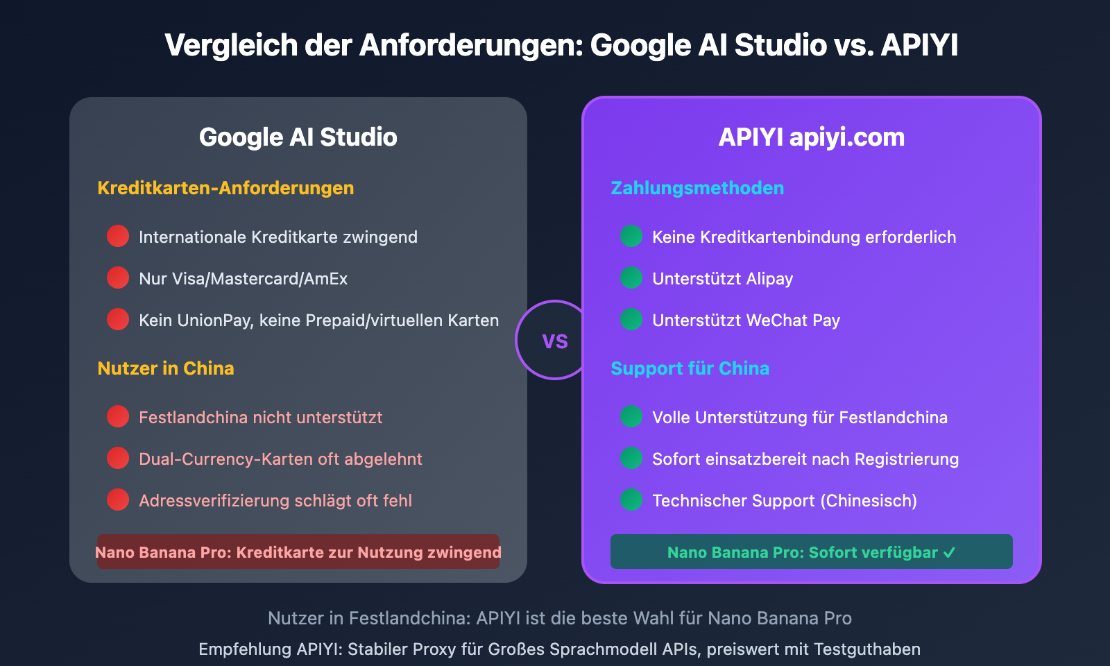 google-ai-studio-bindcard-guide-china-alternative-de 图示