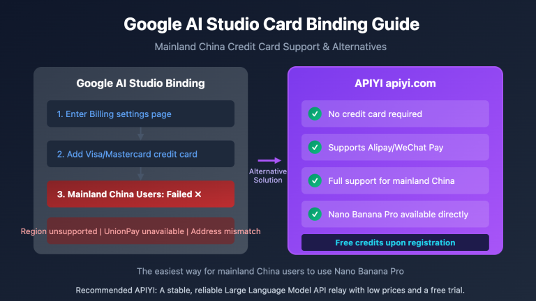 google ai studio bindcard guide china alternative en image 0 图示