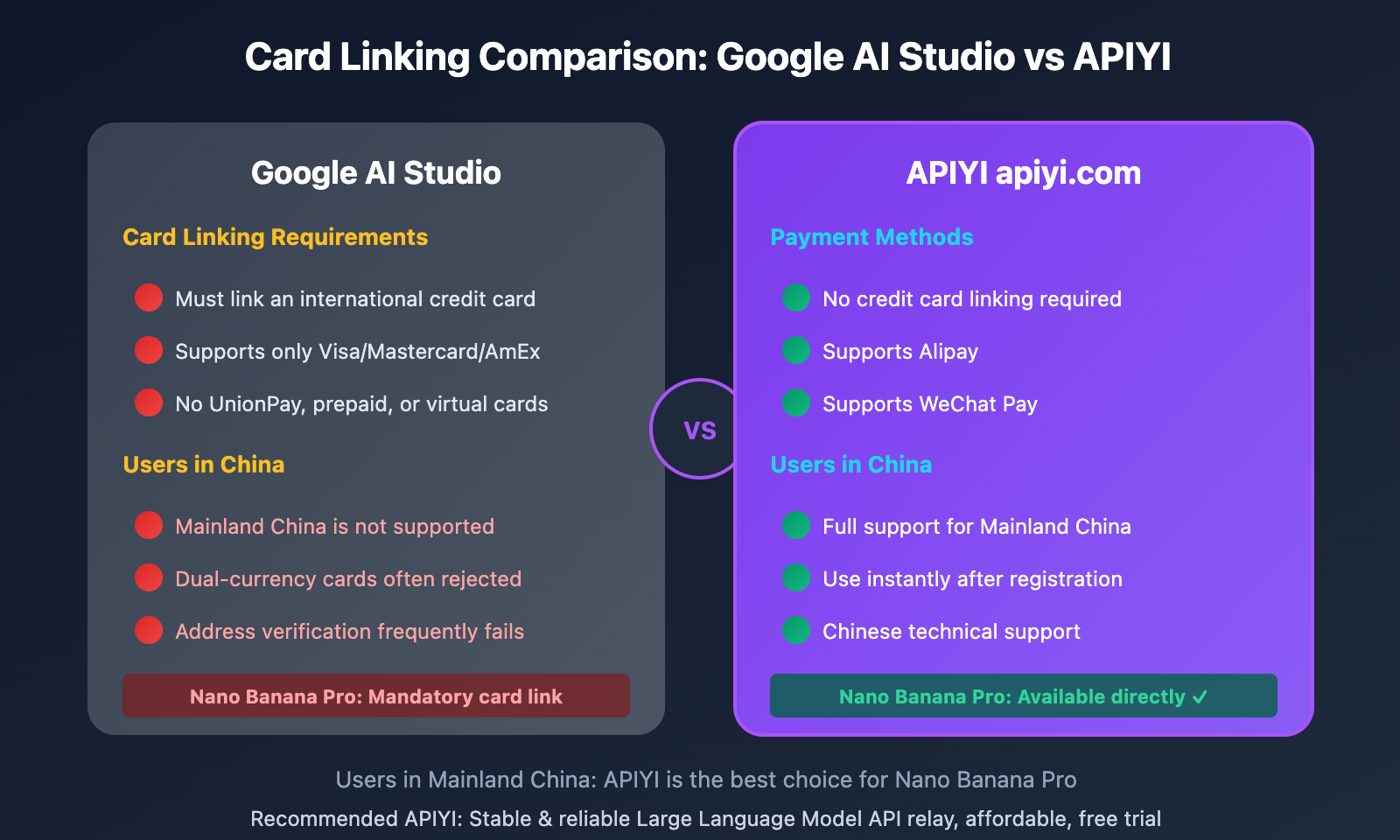google-ai-studio-bindcard-guide-china-alternative-en 图示