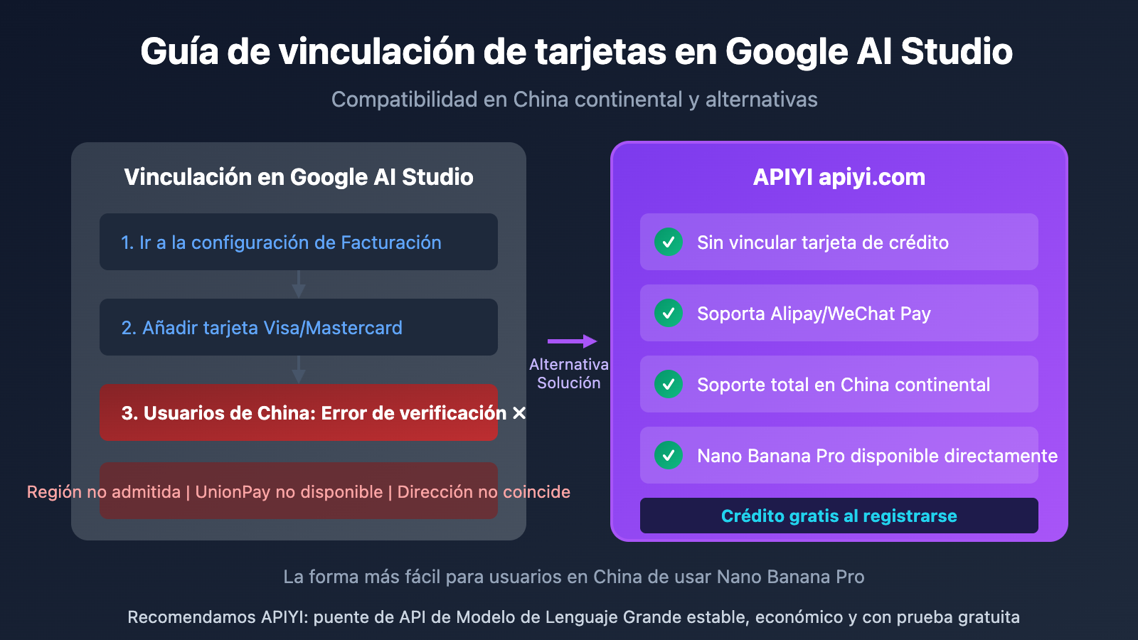 google-ai-studio-bindcard-guide-china-alternative-es 图示