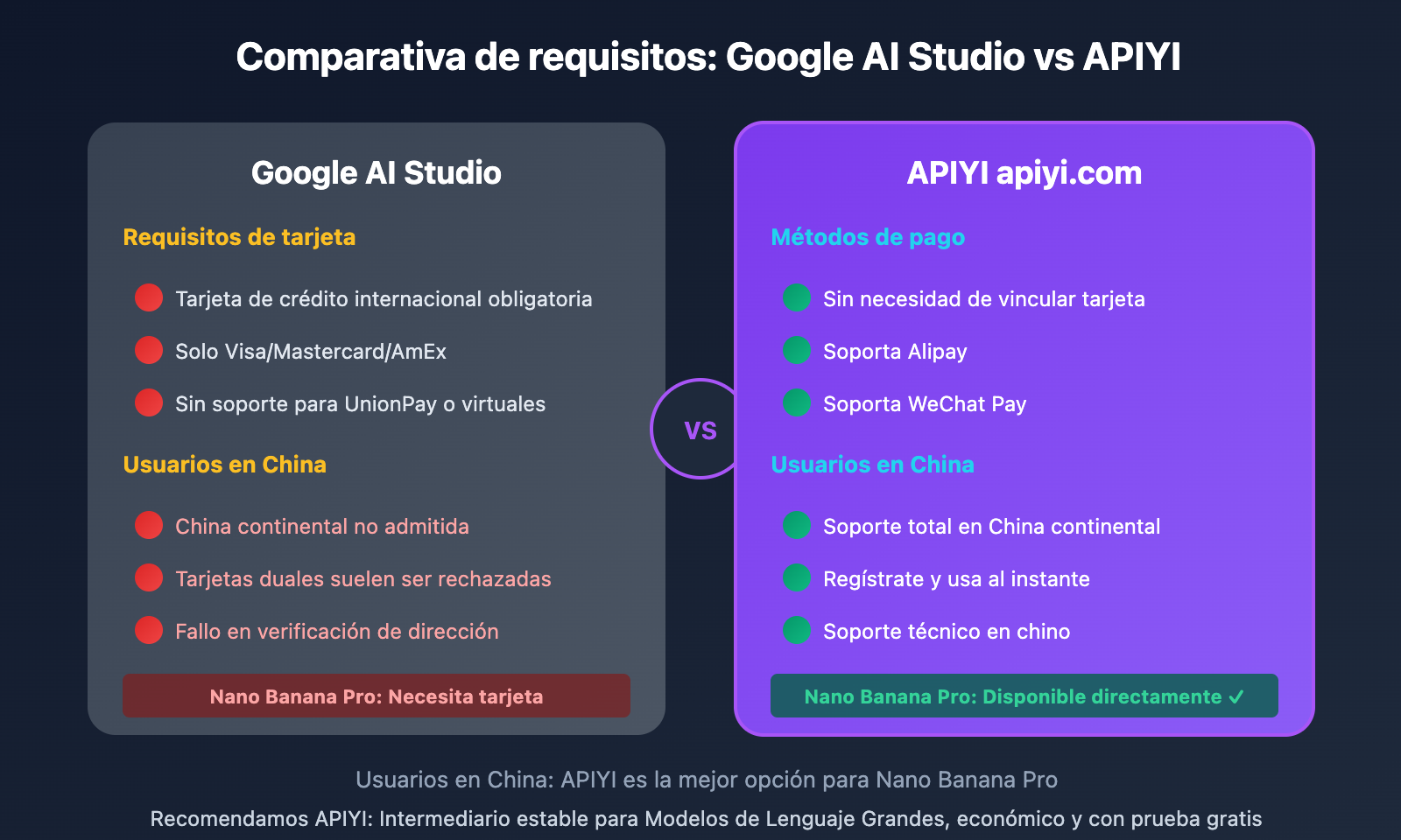 google-ai-studio-bindcard-guide-china-alternative-es 图示