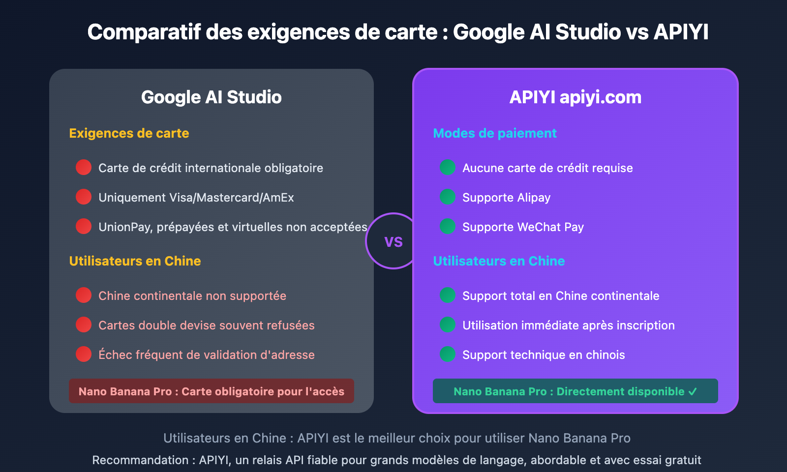 google-ai-studio-bindcard-guide-china-alternative-fr 图示