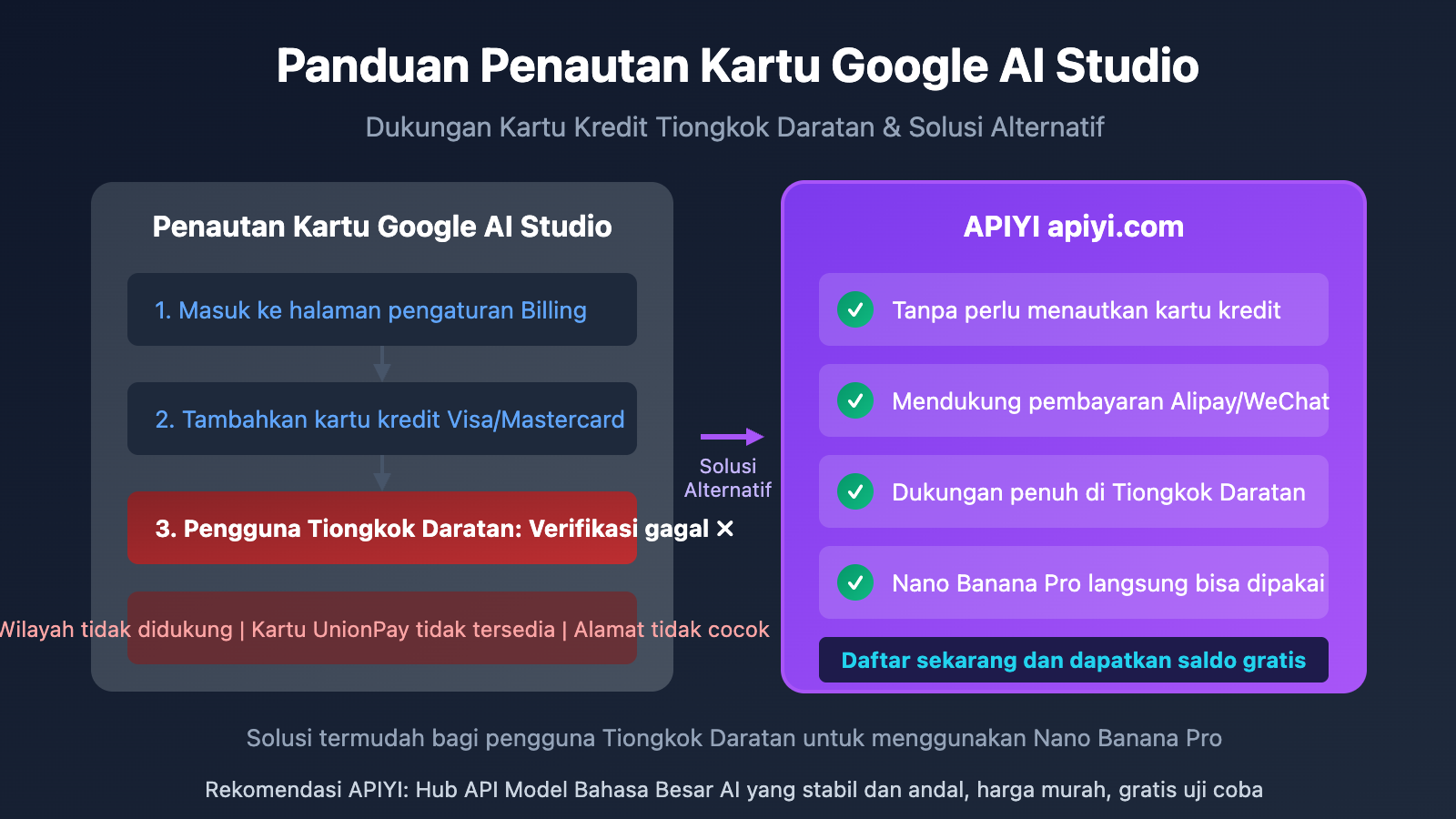 google-ai-studio-bindcard-guide-china-alternative-id 图示