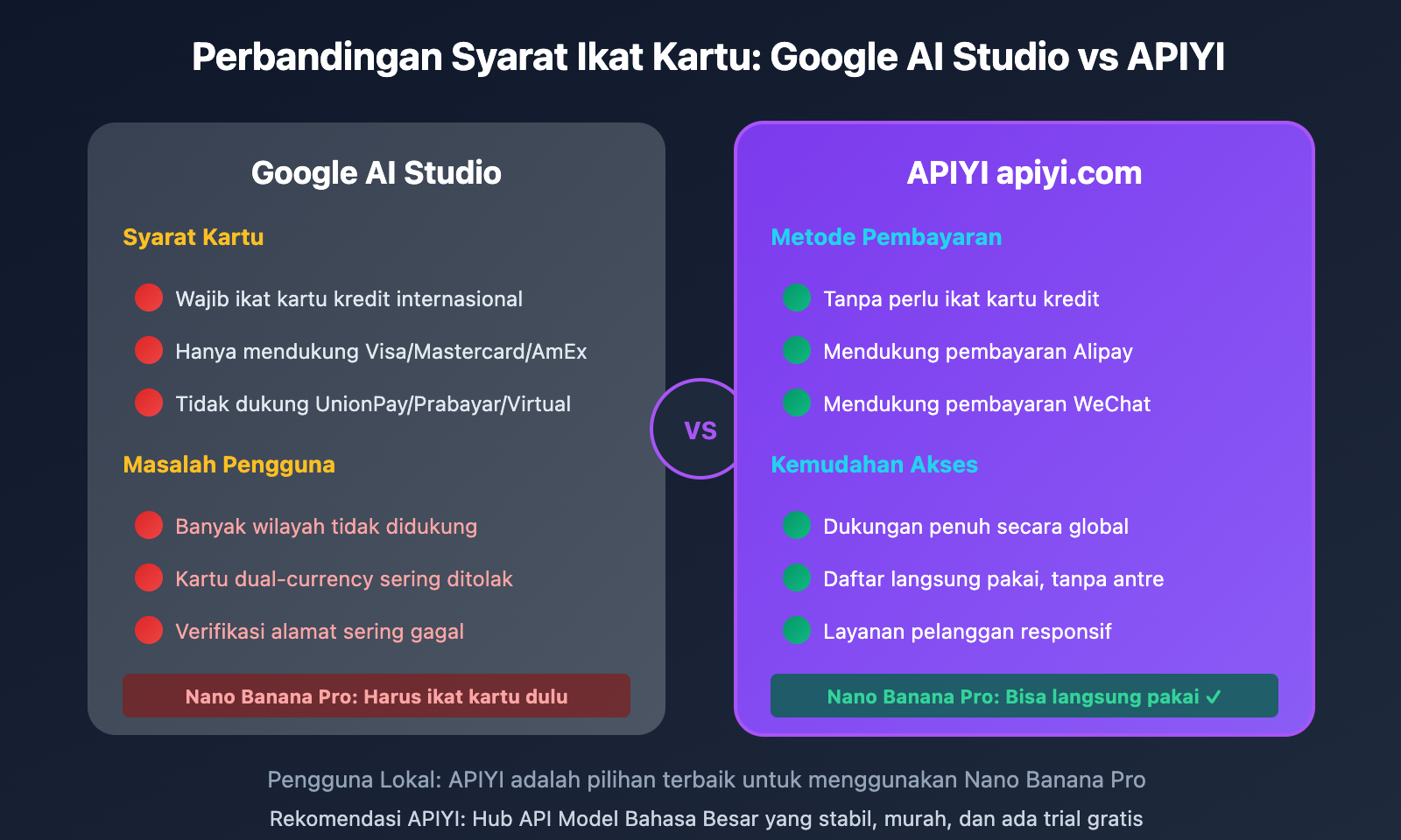 google-ai-studio-bindcard-guide-china-alternative-id 图示