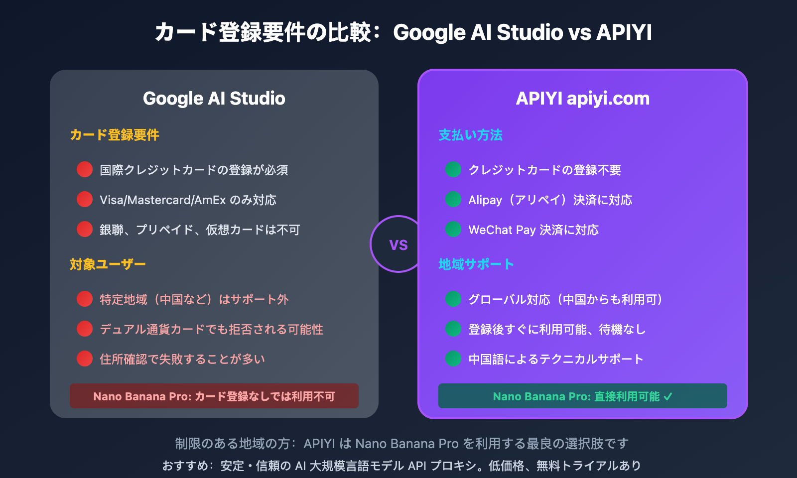 google-ai-studio-bindcard-guide-china-alternative-ja 图示