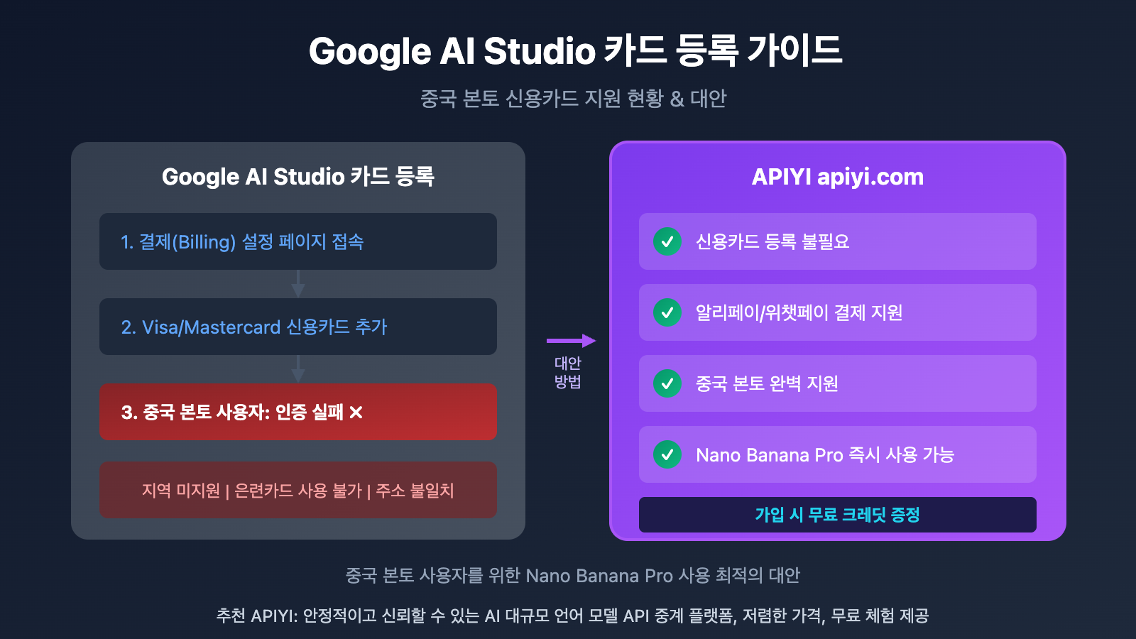 google-ai-studio-bindcard-guide-china-alternative-ko 图示