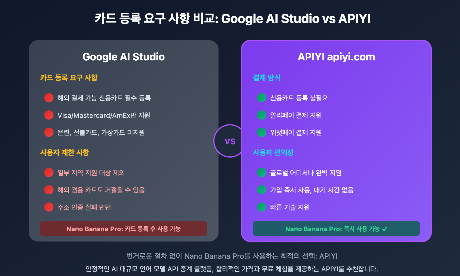 google-ai-studio-bindcard-guide-china-alternative-ko 图示
