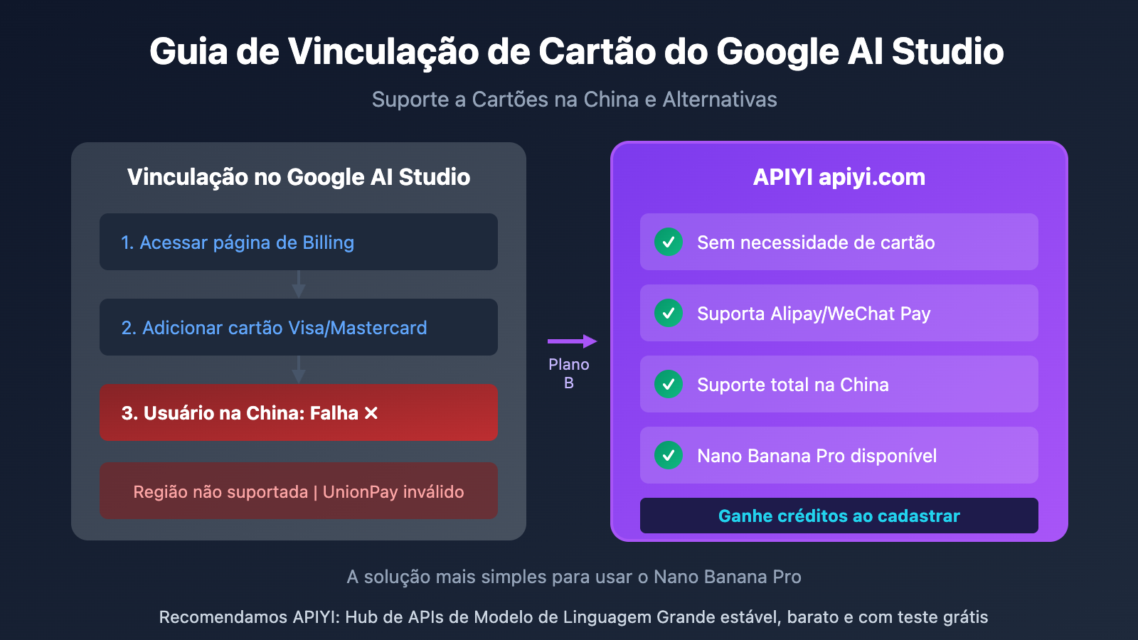 google-ai-studio-bindcard-guide-china-alternative-pt-pt 图示