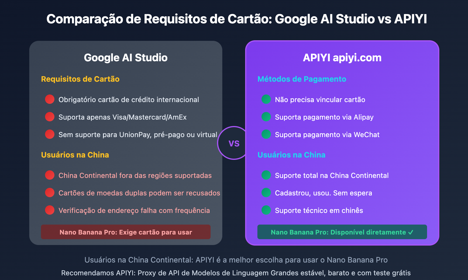 google-ai-studio-bindcard-guide-china-alternative-pt-pt 图示