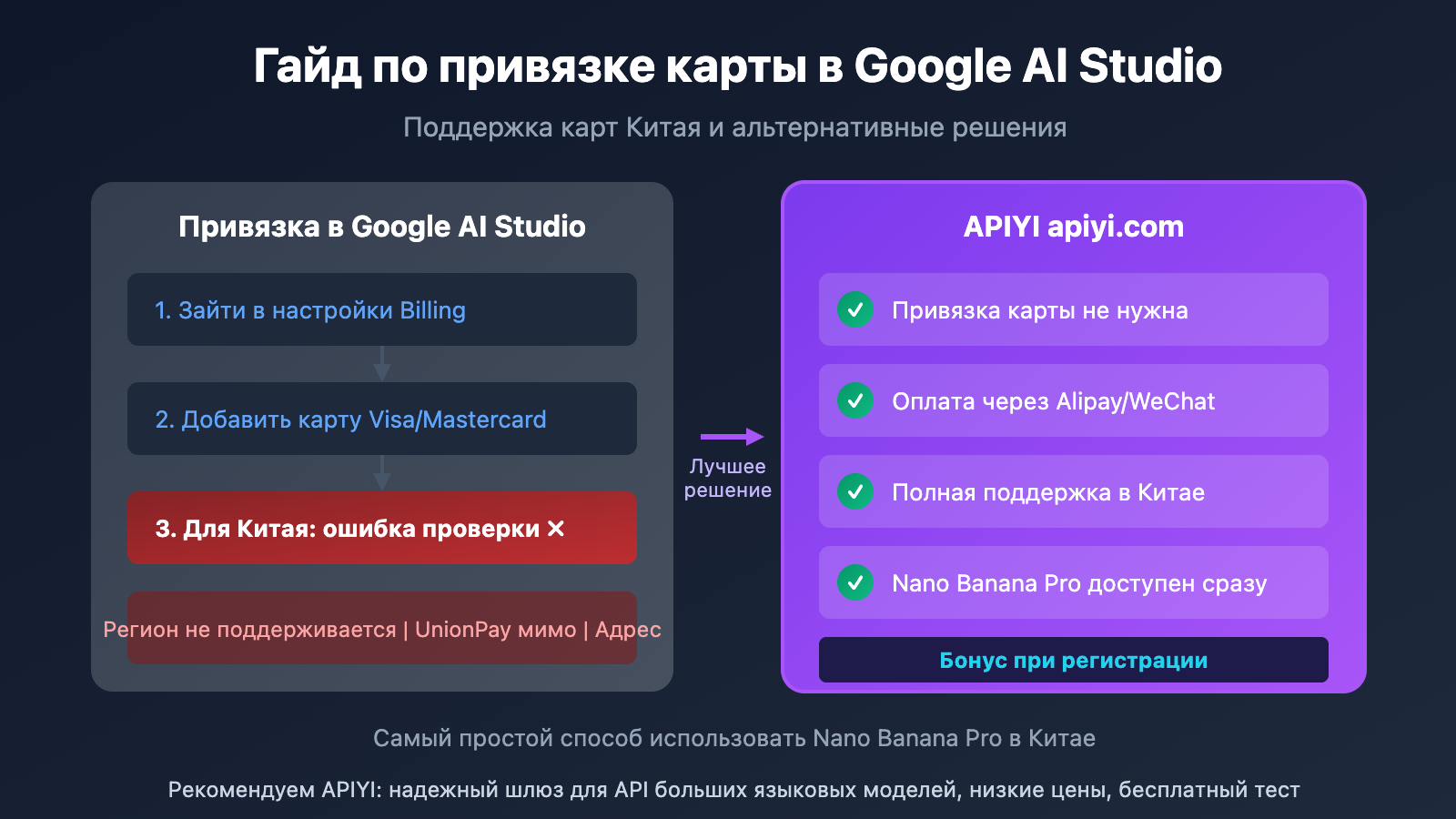 google-ai-studio-bindcard-guide-china-alternative-ru 图示