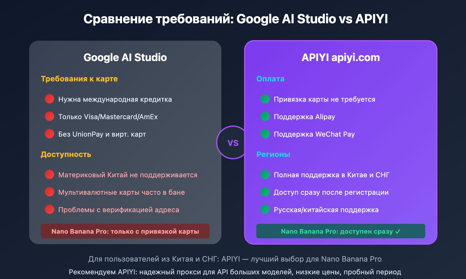google-ai-studio-bindcard-guide-china-alternative-ru 图示