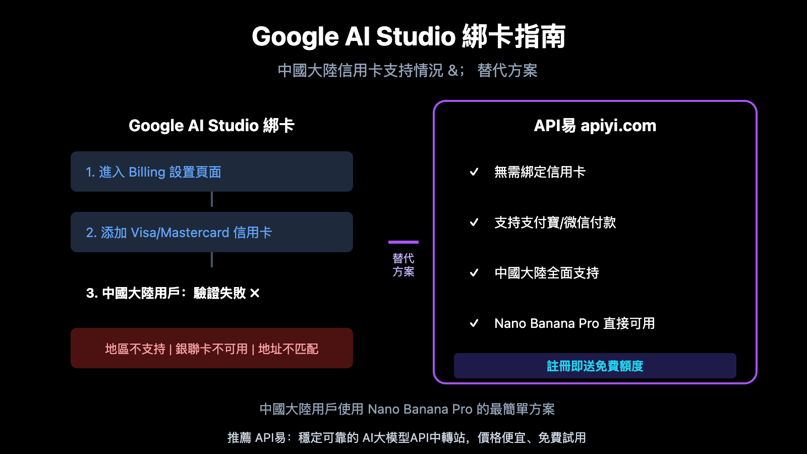 google-ai-studio-bindcard-guide-china-alternative-zh-hant 图示