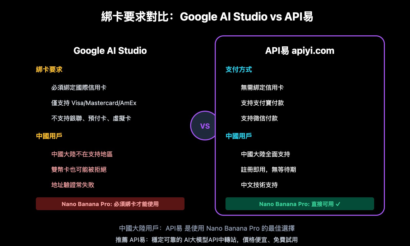 google-ai-studio-bindcard-guide-china-alternative-zh-hant 图示