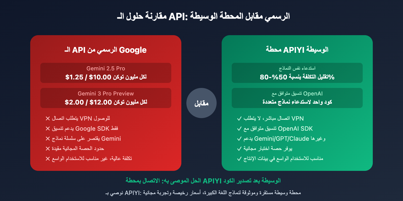 google-ai-studio-deploy-app-export-code-guide-ar 图示