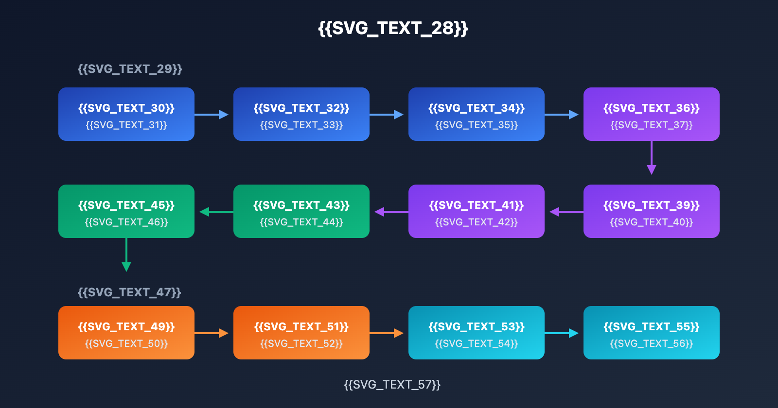google-ai-studio-deploy-app-export-code-guide-en 图示