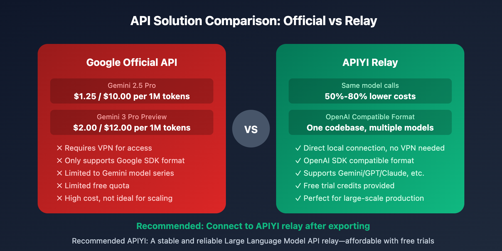 google-ai-studio-deploy-app-export-code-guide-en 图示