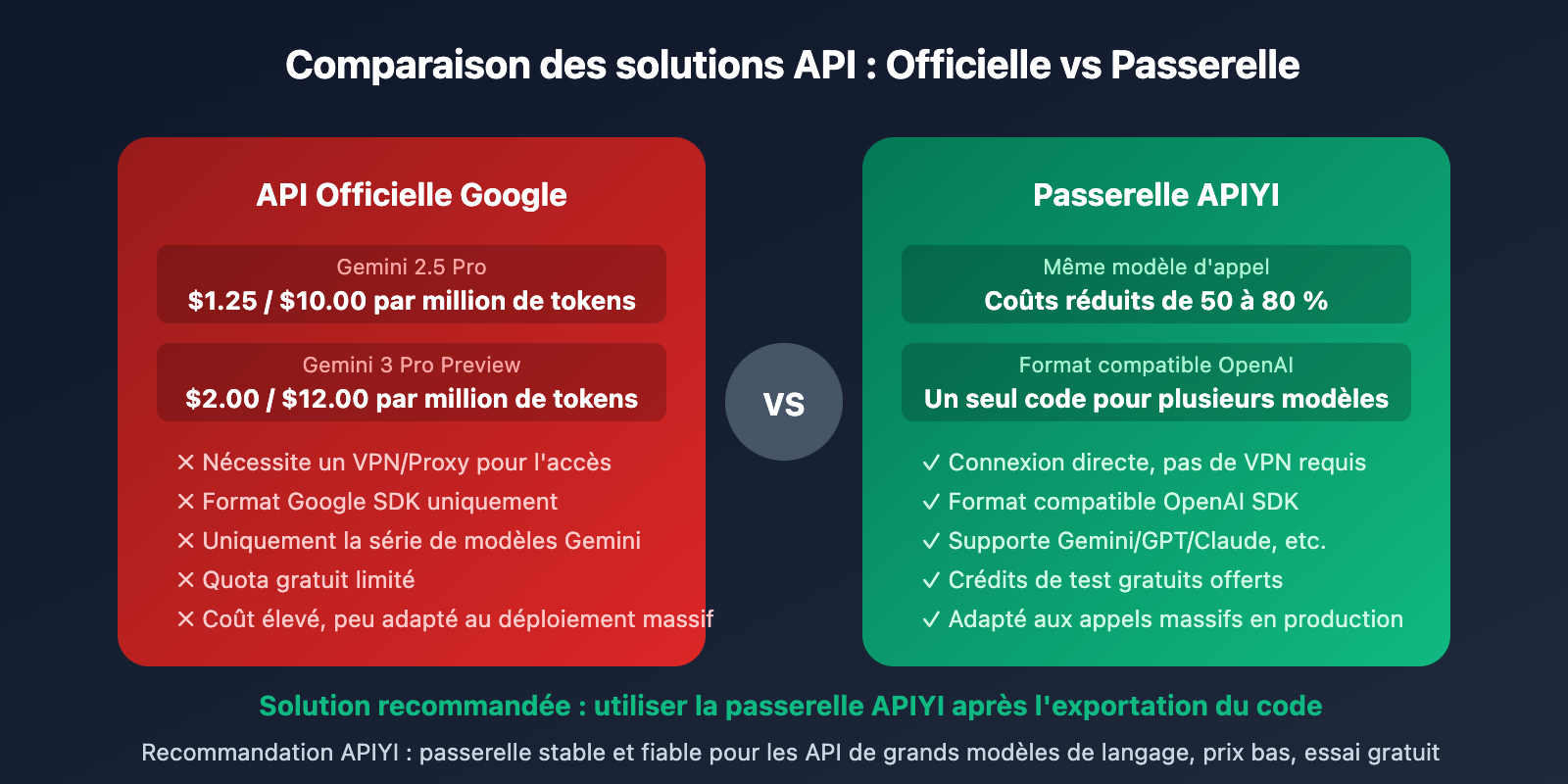google-ai-studio-deploy-app-export-code-guide-fr 图示
