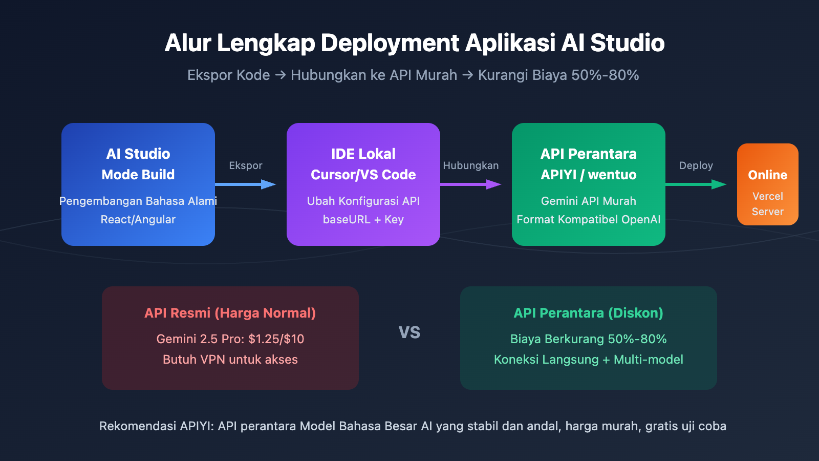 google-ai-studio-deploy-app-export-code-guide-id 图示