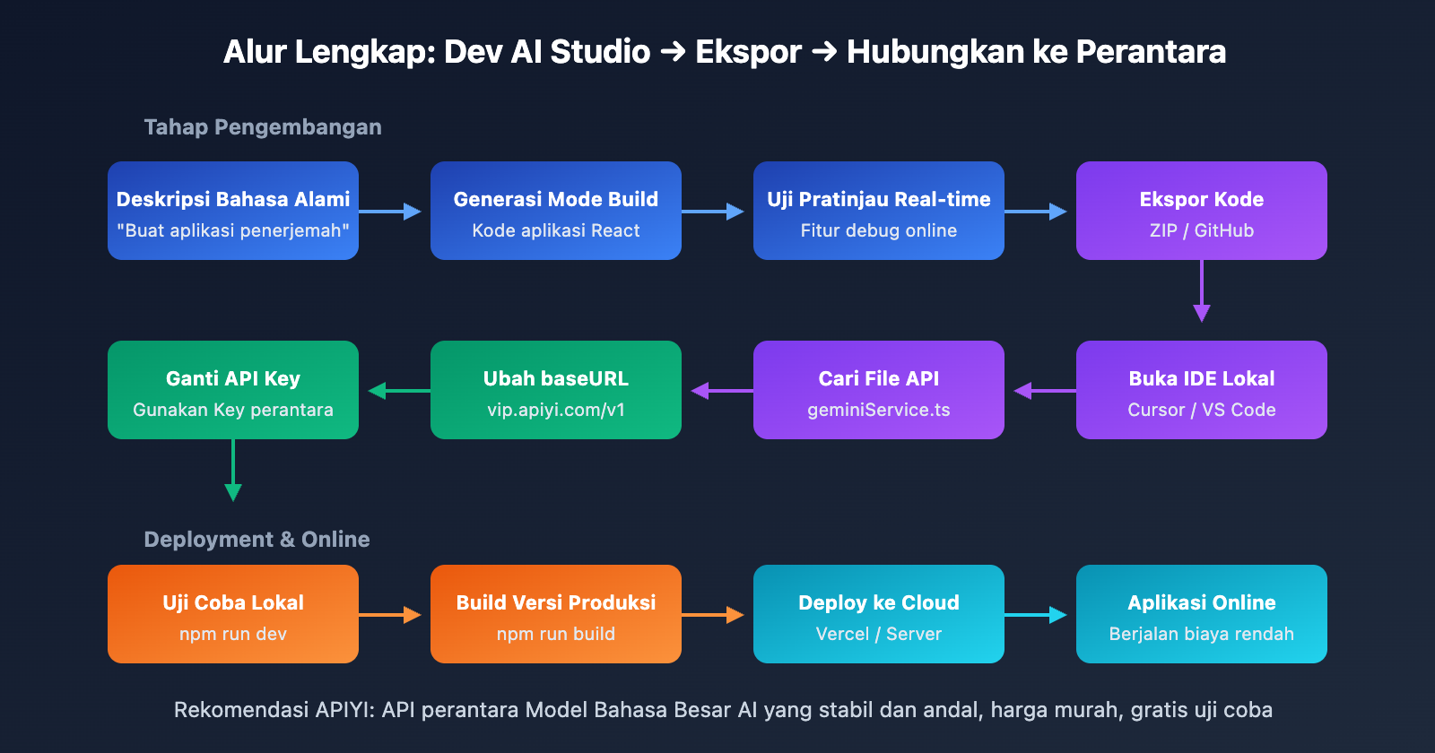 google-ai-studio-deploy-app-export-code-guide-id 图示