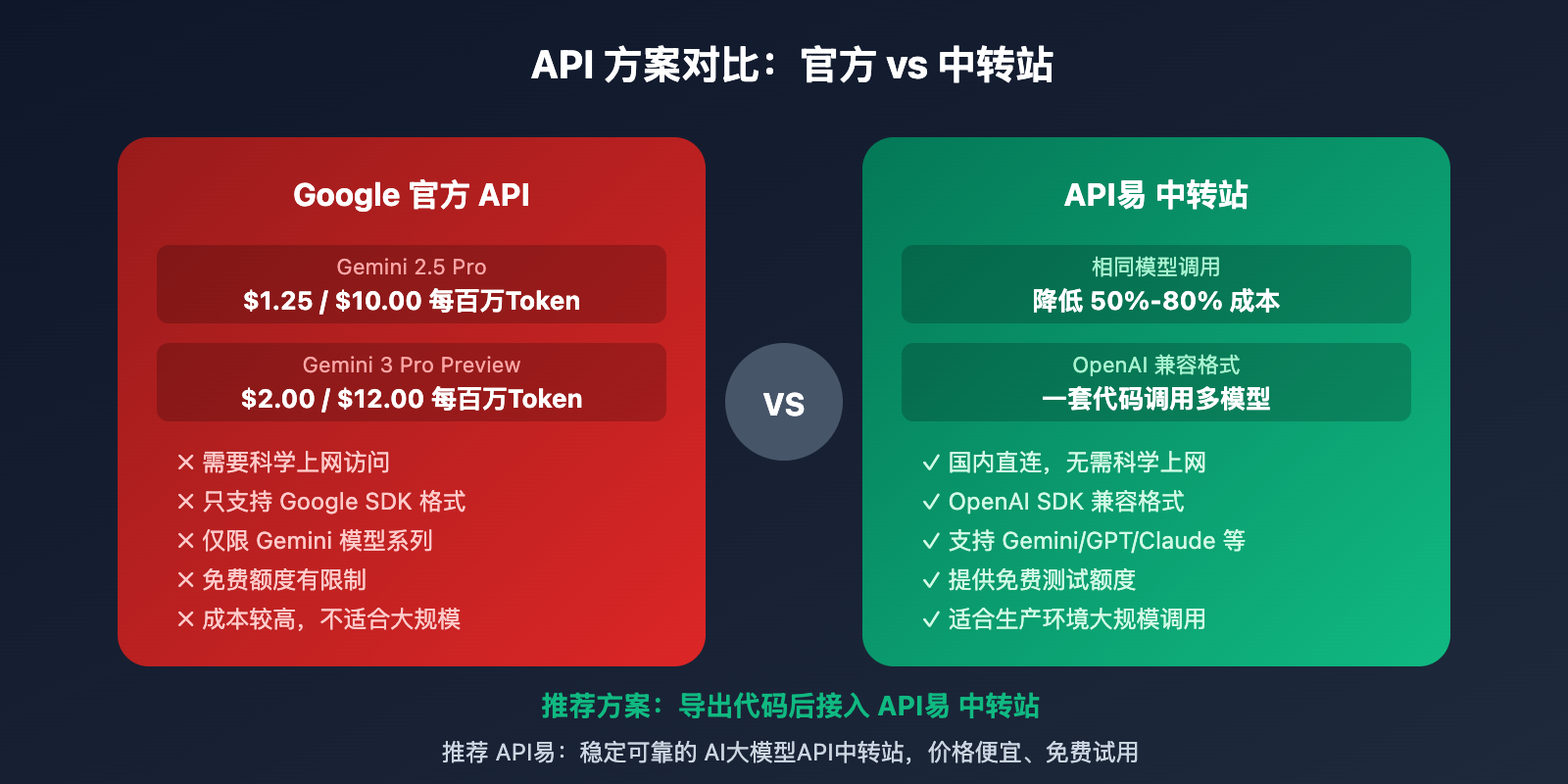 google-ai-studio-deploy-app-export-code-guide 图示
