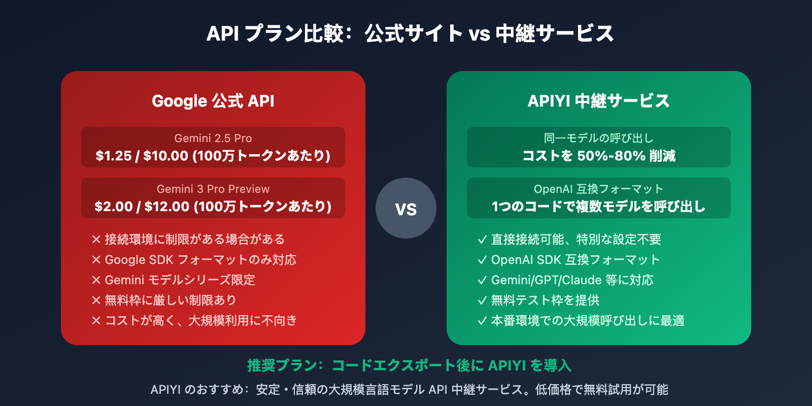 google-ai-studio-deploy-app-export-code-guide-ja 图示