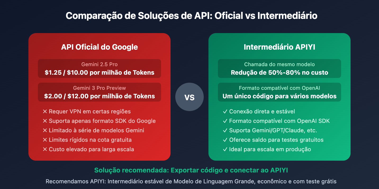 google-ai-studio-deploy-app-export-code-guide-pt-pt 图示
