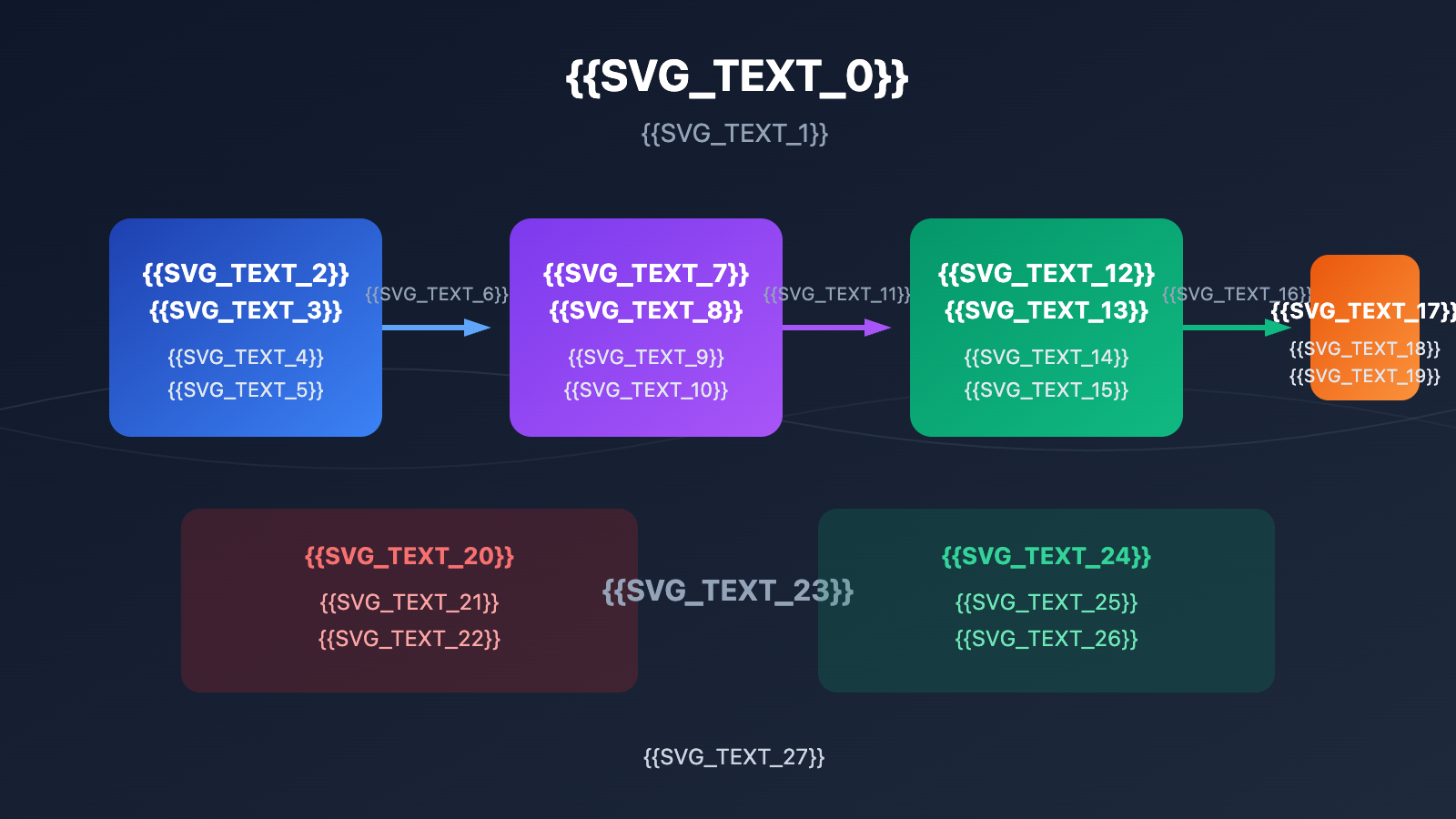google-ai-studio-deploy-app-export-code-guide-ru 图示