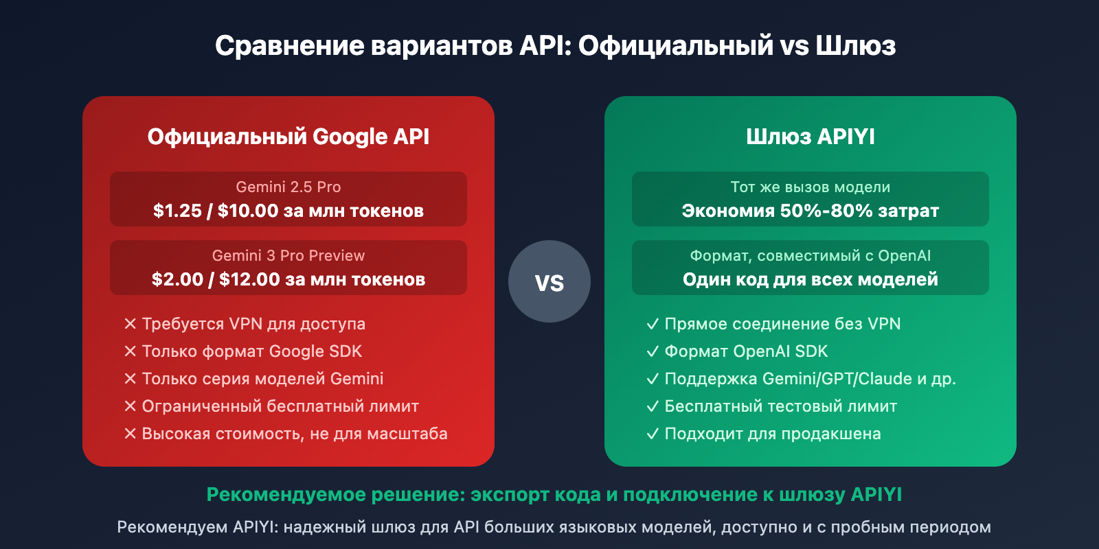 google-ai-studio-deploy-app-export-code-guide-ru 图示