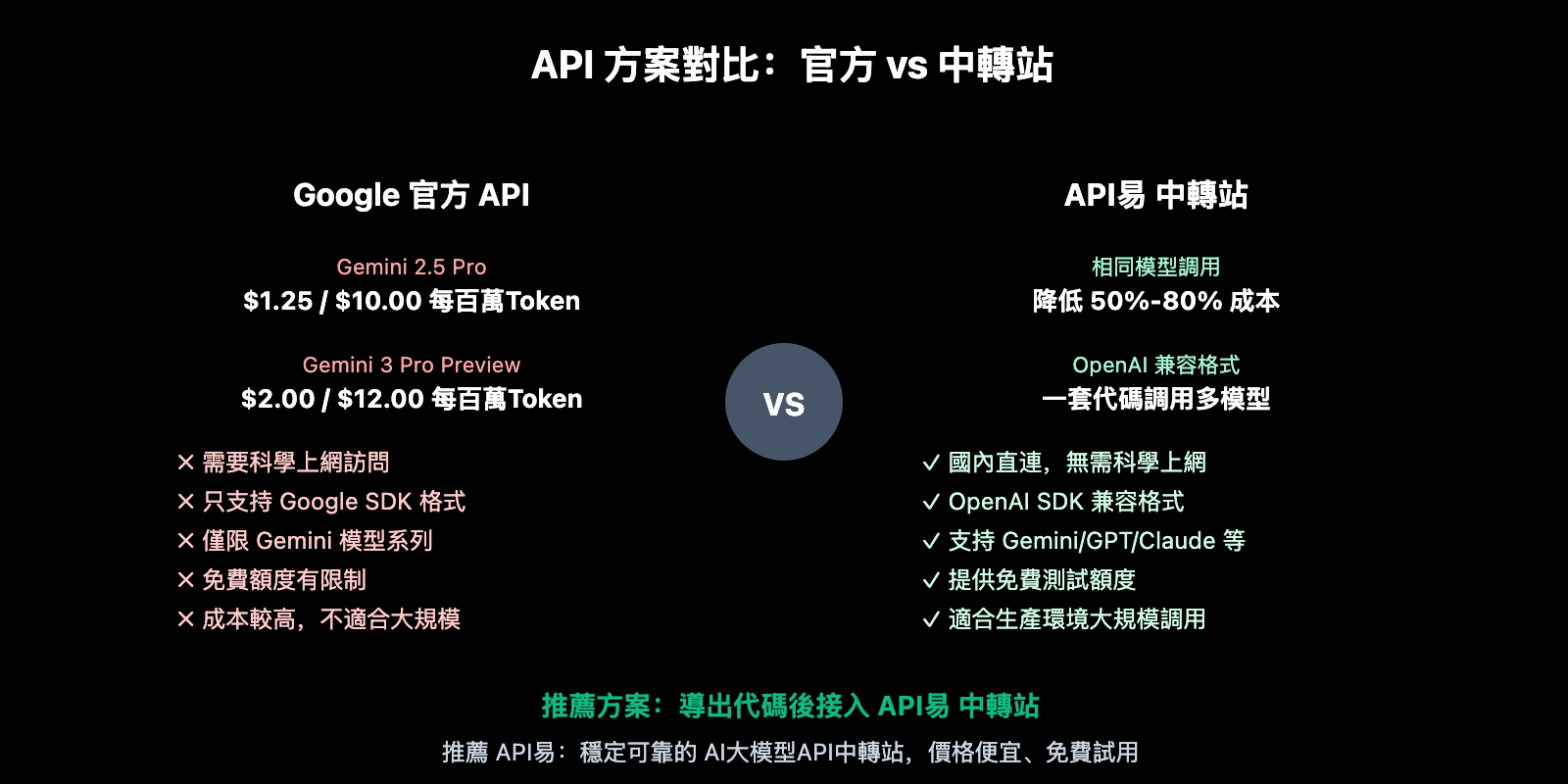 google-ai-studio-deploy-app-export-code-guide-zh-hant 图示