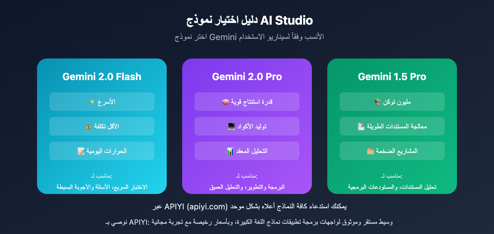 google-ai-studio-export-chat-history-guide-ar 图示