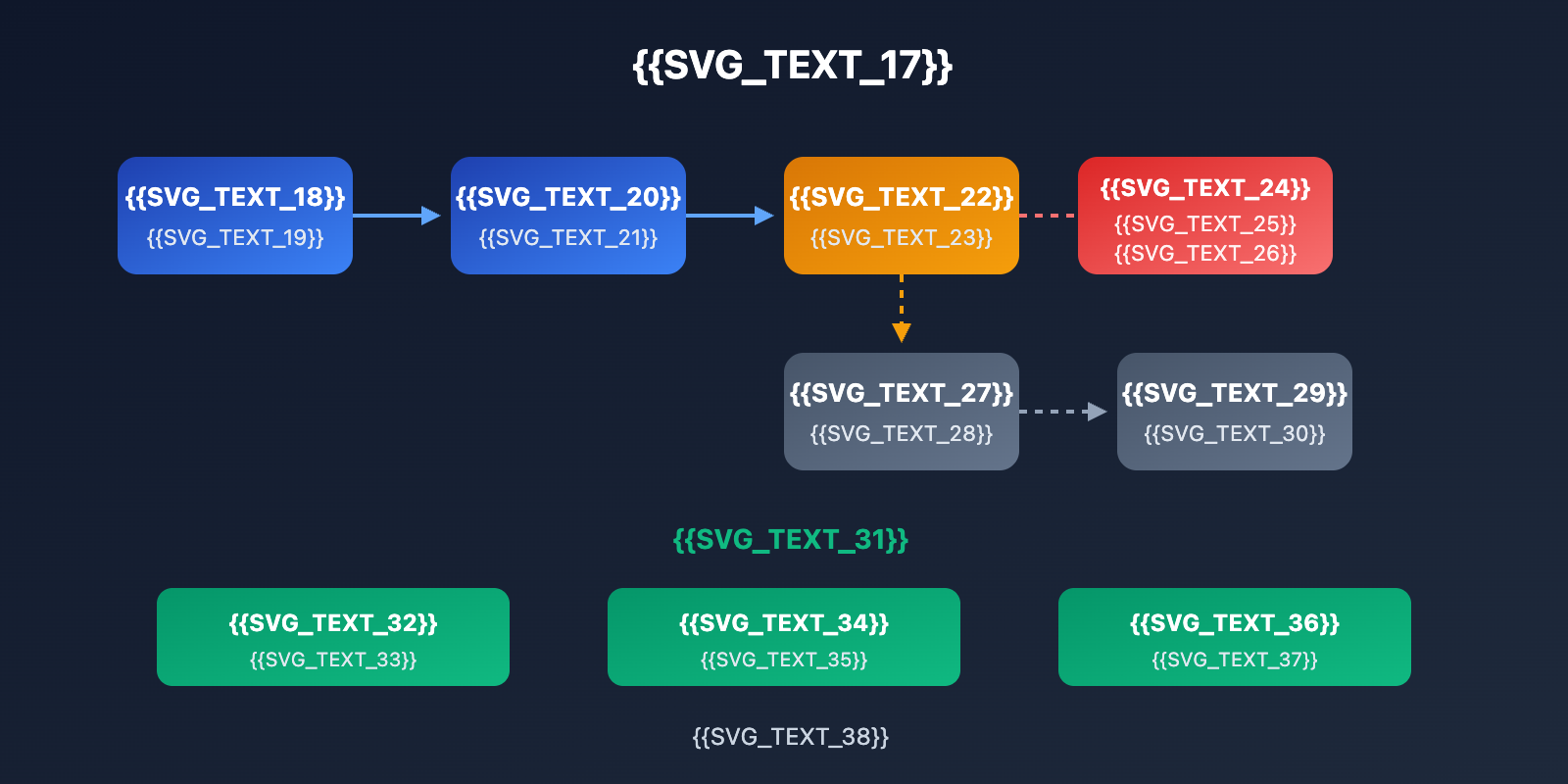 google-ai-studio-export-chat-history-guide-en 图示