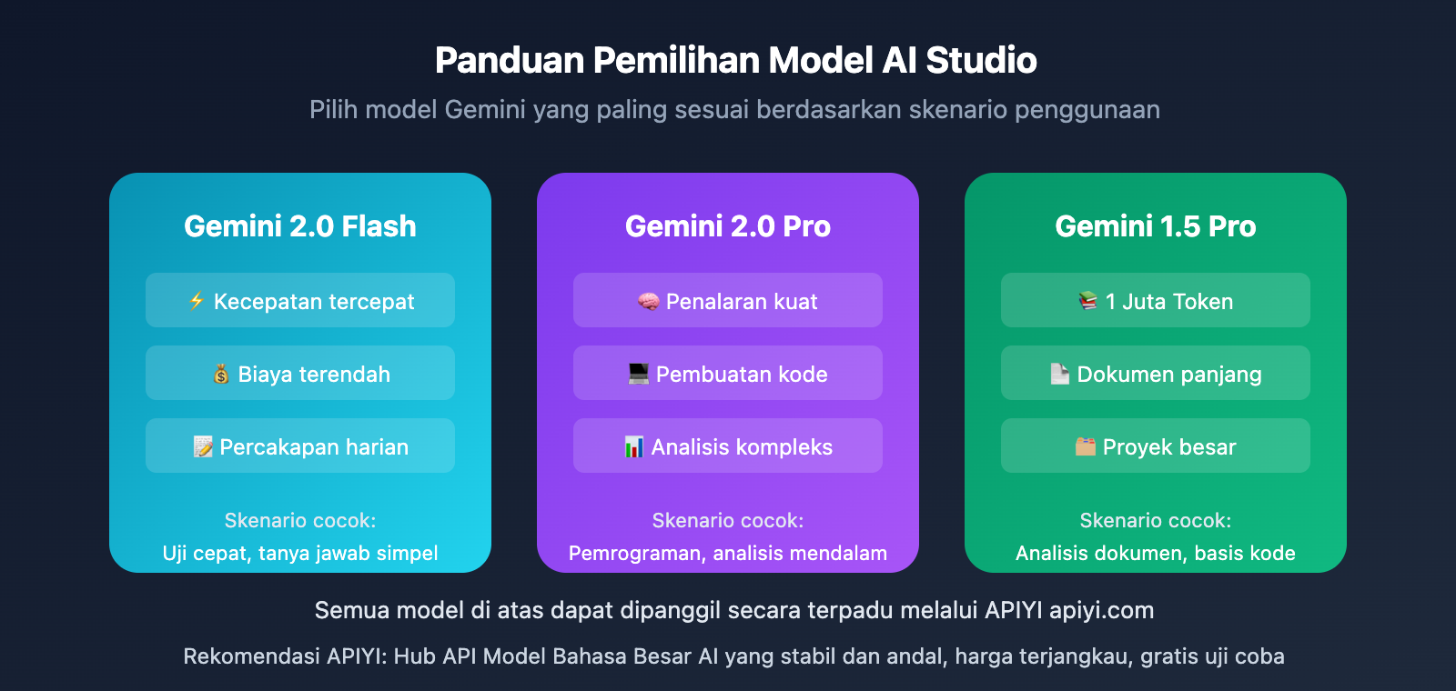 google-ai-studio-export-chat-history-guide-id 图示