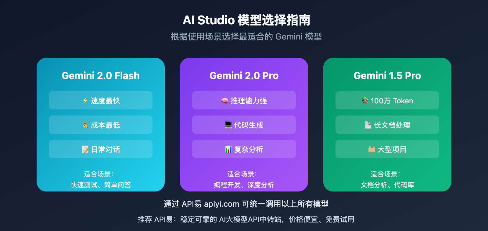 google-ai-studio-export-chat-history-guide 图示