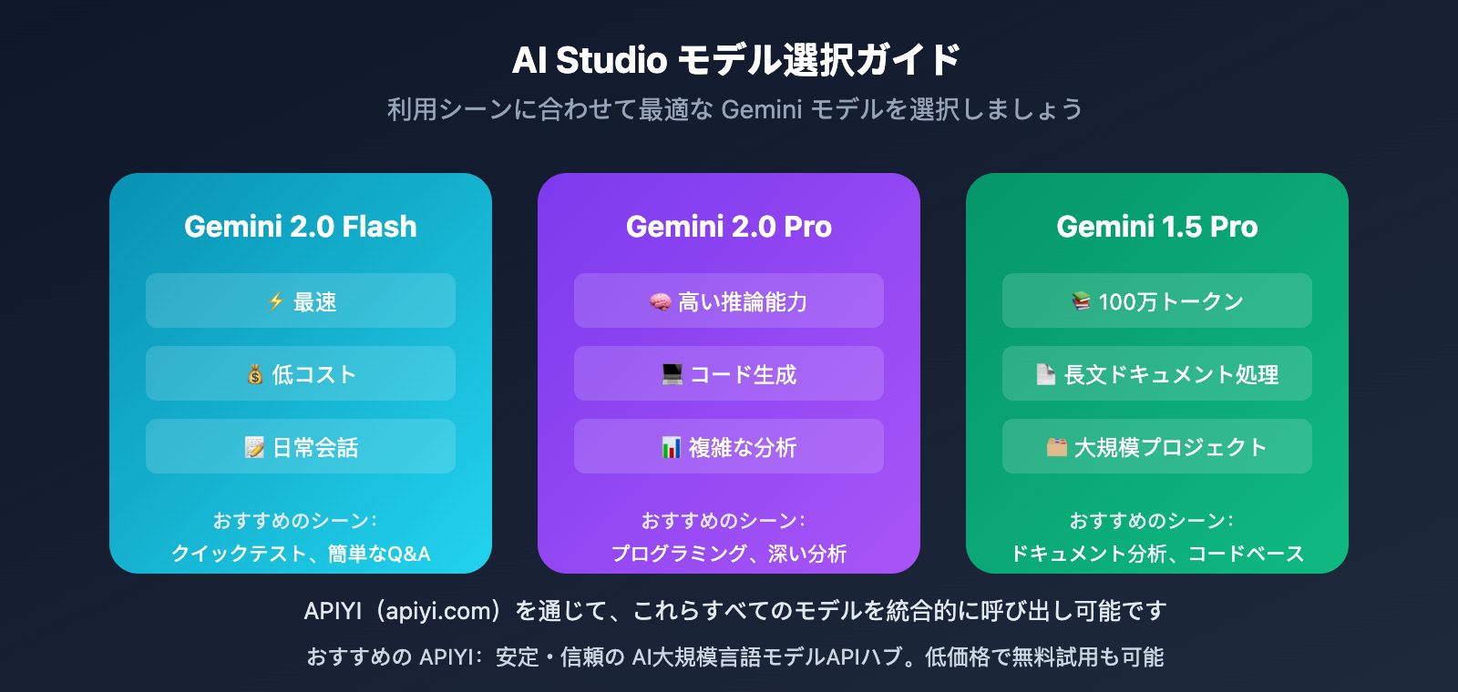 google-ai-studio-export-chat-history-guide-ja 图示