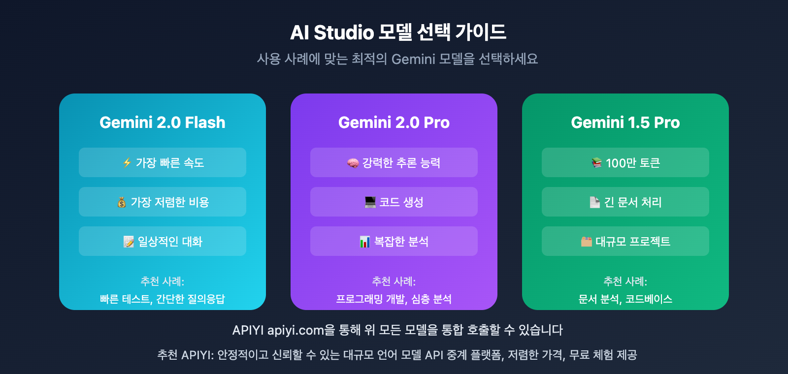 google-ai-studio-export-chat-history-guide-ko 图示