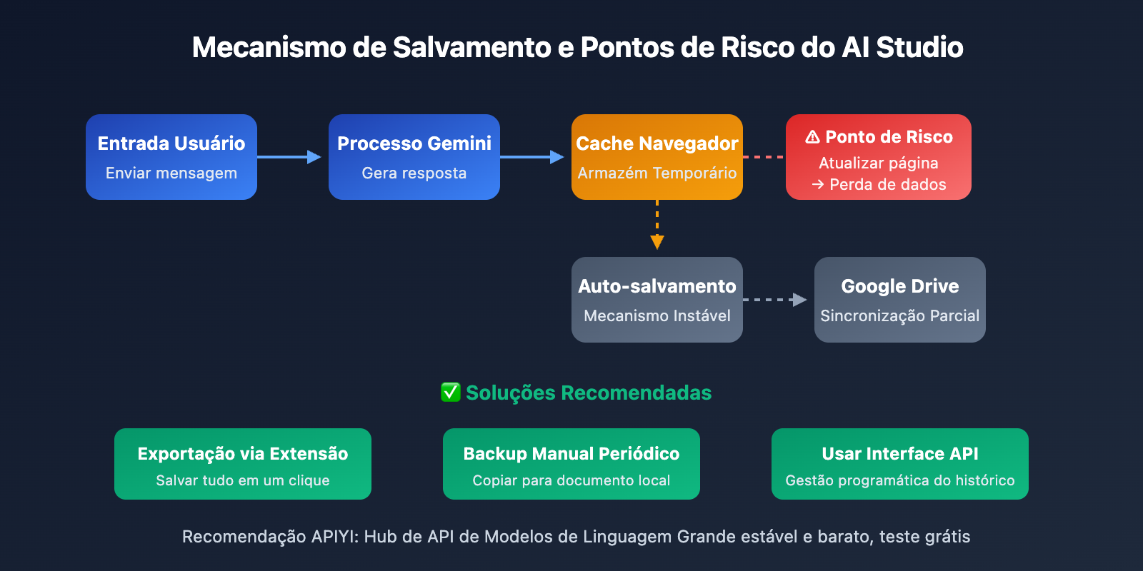 google-ai-studio-export-chat-history-guide-pt-pt 图示