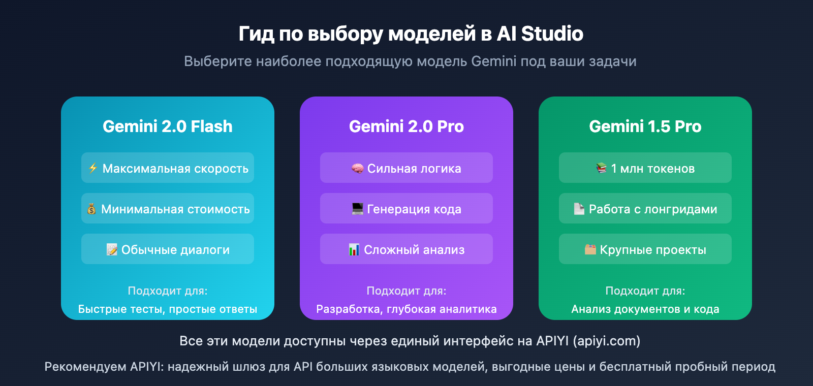 google-ai-studio-export-chat-history-guide-ru 图示