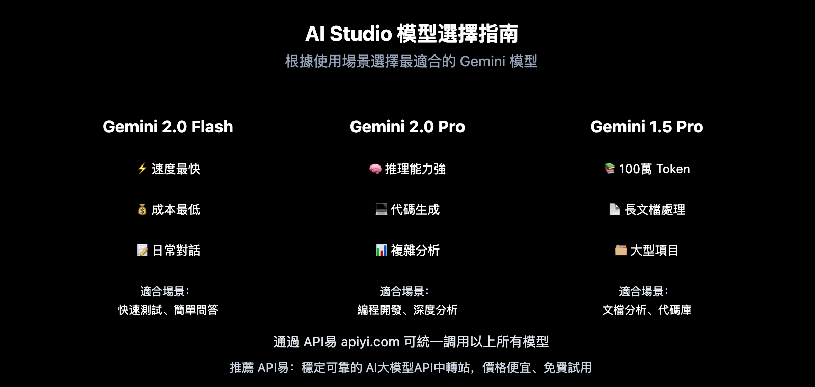 google-ai-studio-export-chat-history-guide-zh-hant 图示