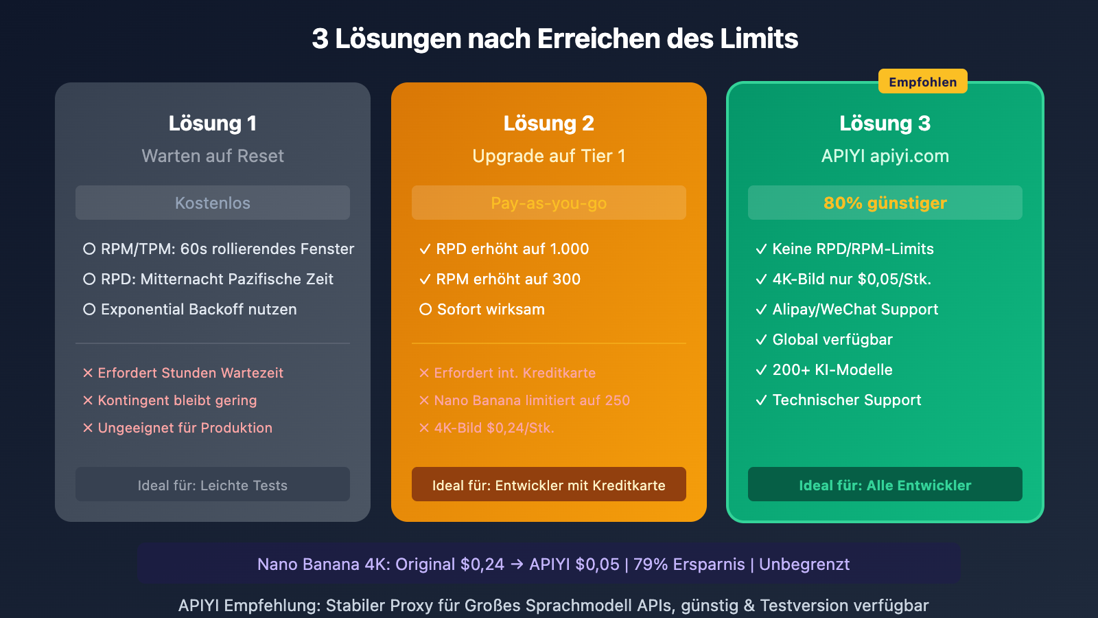 google-ai-studio-free-quota-limits-solution-de 图示