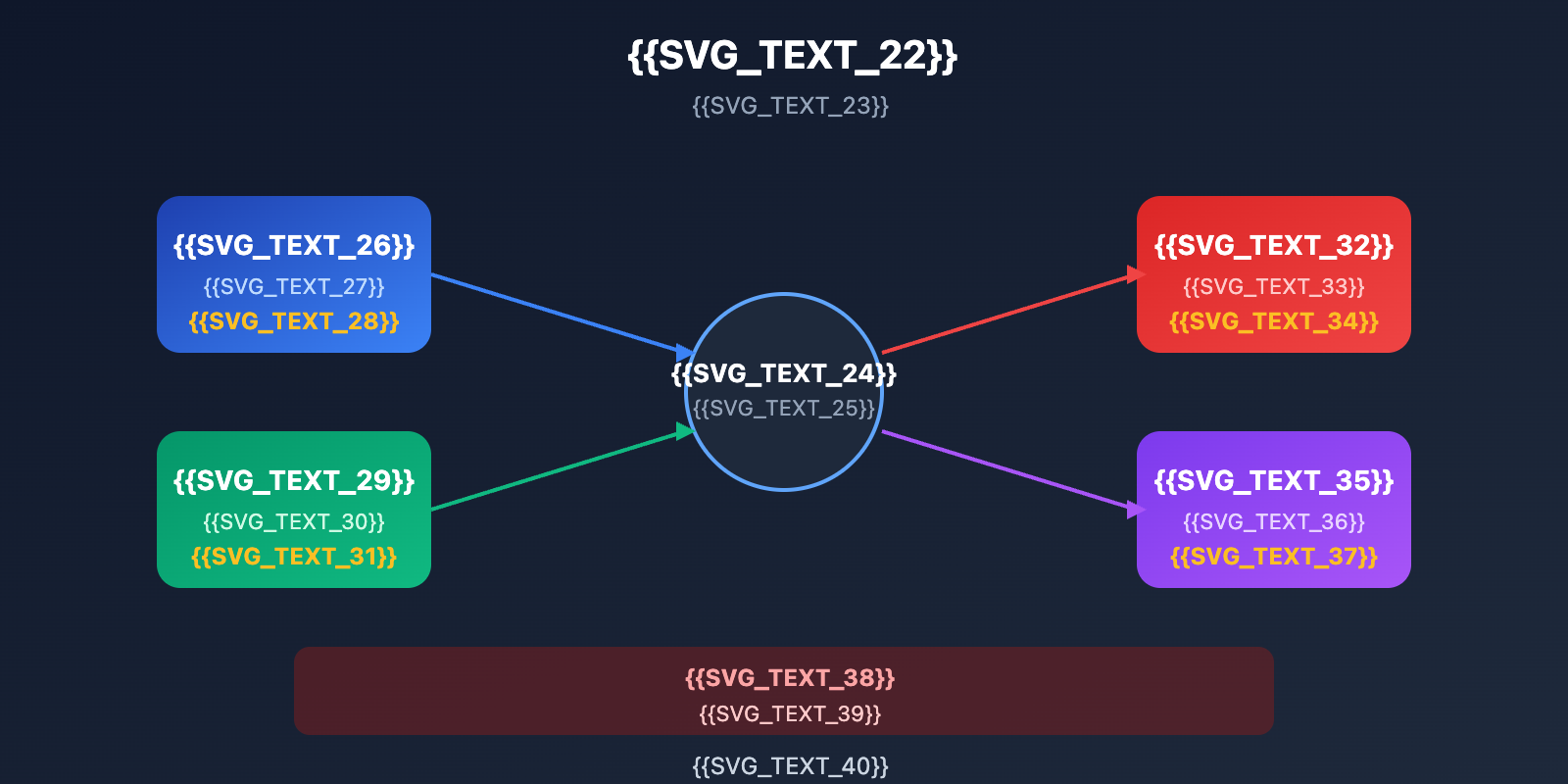 google-ai-studio-free-quota-limits-solution-en 图示