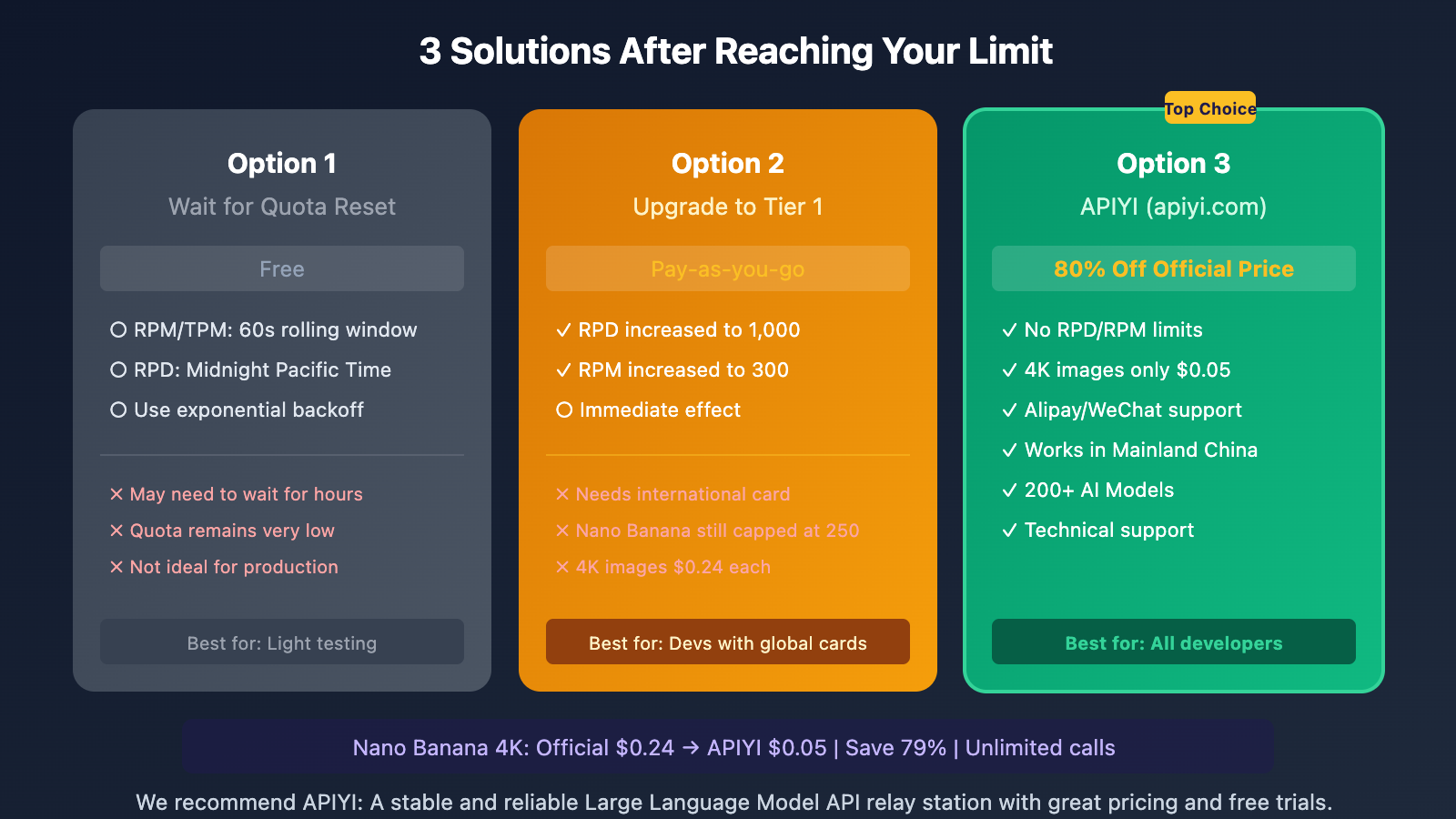 google-ai-studio-free-quota-limits-solution-en 图示